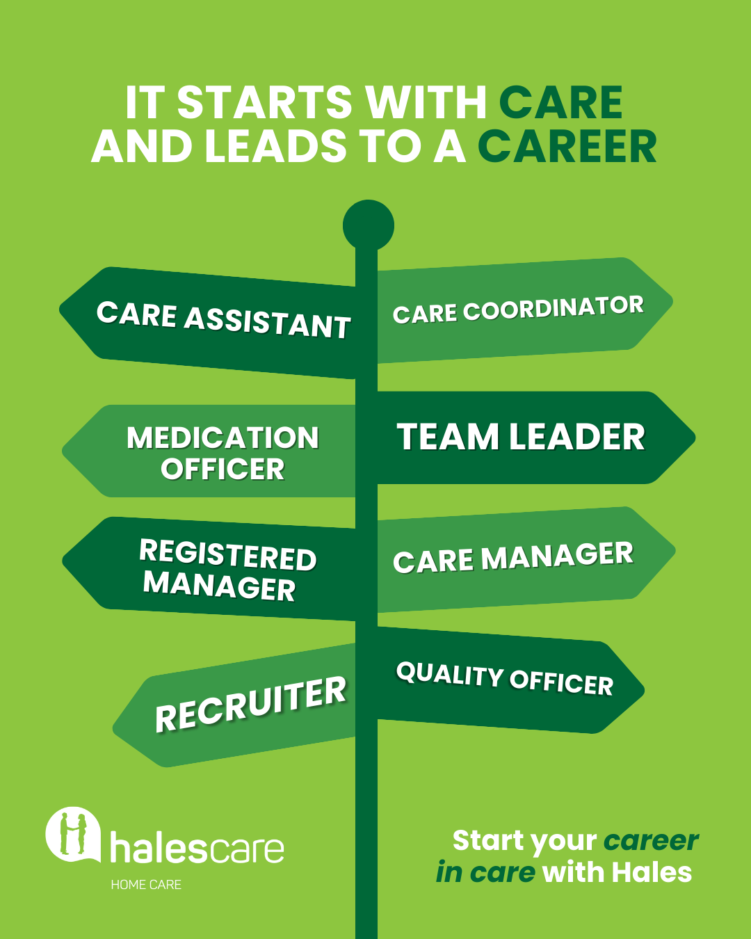 care career pathways - it starts with care and leads to a career